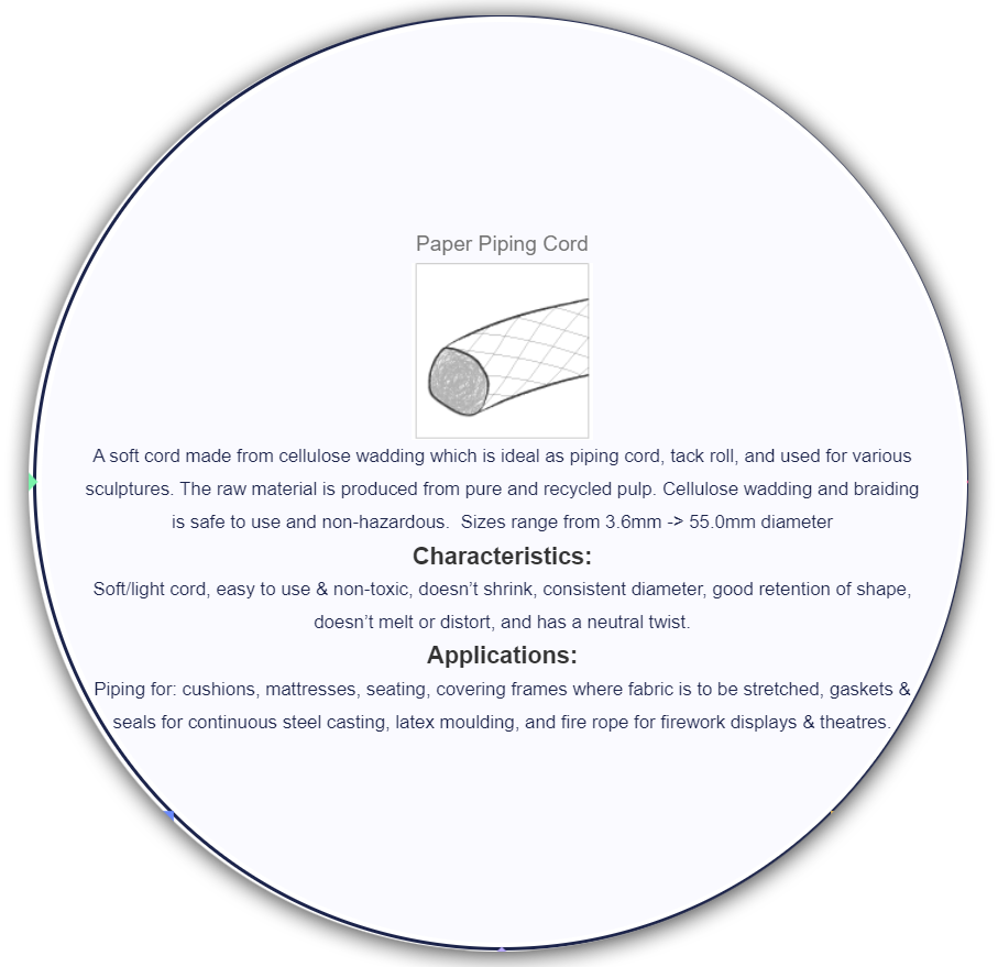 Piping Cords Somic Textiles Limited